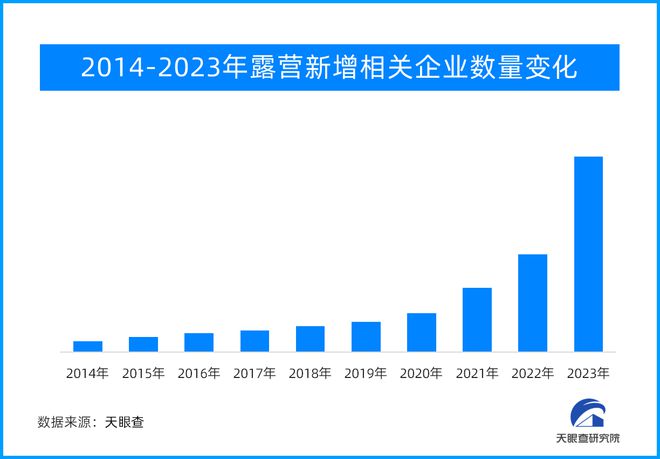 春暖花开 露营正当时！露营经济持续释放IM体育消费活力