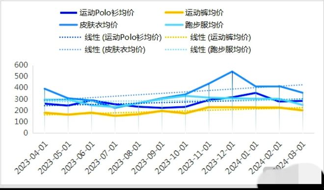 “平替之光”迪卡侬价格悄然上涨户外运动品牌正在“背叛”打工人？(图4)