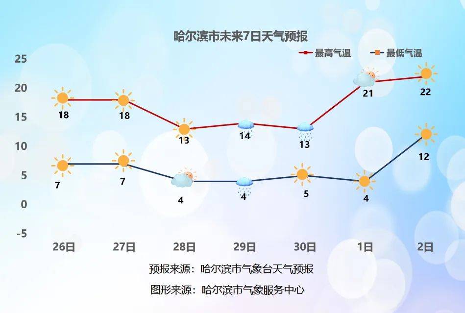 【今日关注】阳光暖暖 适宜户外活动IM体育平台(图2)