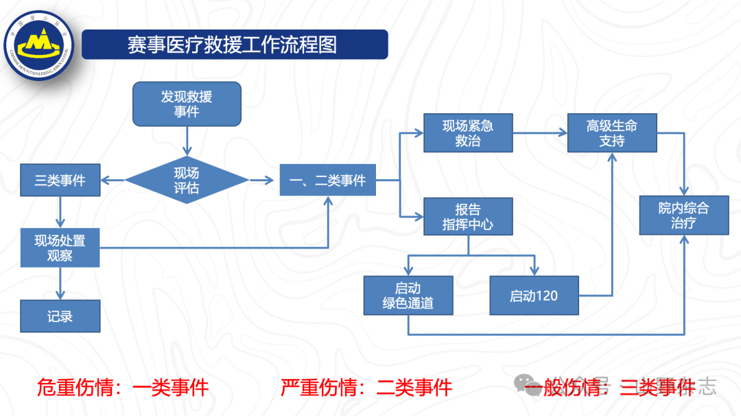 安全办赛、科学管赛：全国首期山地户外运动赛事组织管理培训班成功举办(图12)