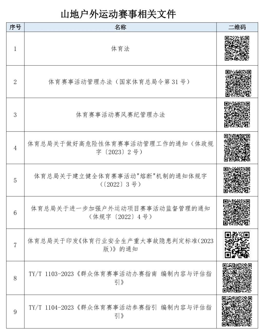 IM体育官方体育总局办公厅关于进一步加强高危险性山地户外运动赛事管理的通知(图2)