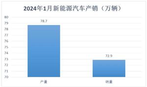 户外运动行业现状与前景分析2024(图10)